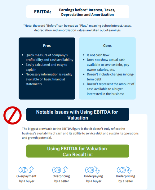 The pros and cons of using EBITDA for Valuation